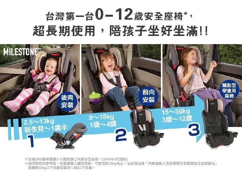 Graco 0-12歲長效型嬰幼童汽車安全座椅 MILESTONE